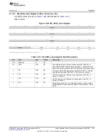 Preview for 821 page of Texas Instruments DM38x DaVinci User Manual