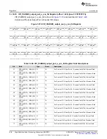 Preview for 906 page of Texas Instruments DM38x DaVinci User Manual