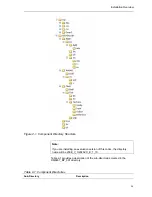 Preview for 21 page of Texas Instruments DM6467 User Manual