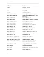 Preview for 22 page of Texas Instruments DM6467 User Manual