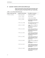 Preview for 38 page of Texas Instruments DM6467 User Manual