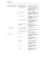 Preview for 40 page of Texas Instruments DM6467 User Manual