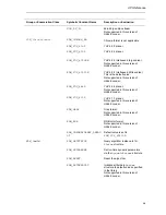 Preview for 41 page of Texas Instruments DM6467 User Manual