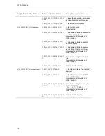 Preview for 44 page of Texas Instruments DM6467 User Manual