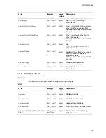 Preview for 49 page of Texas Instruments DM6467 User Manual