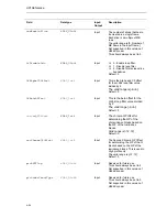 Preview for 60 page of Texas Instruments DM6467 User Manual