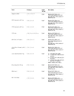 Preview for 61 page of Texas Instruments DM6467 User Manual