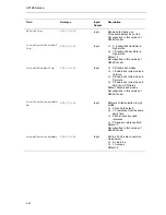 Preview for 62 page of Texas Instruments DM6467 User Manual