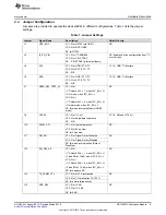 Предварительный просмотр 5 страницы Texas Instruments DP159RGZ User Manual