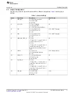 Предварительный просмотр 5 страницы Texas Instruments DP159RSB User Manual