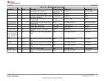 Предварительный просмотр 49 страницы Texas Instruments DP83561EVM User Manual