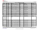 Предварительный просмотр 51 страницы Texas Instruments DP83561EVM User Manual