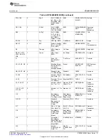 Предварительный просмотр 21 страницы Texas Instruments DP83826EVM User Manual