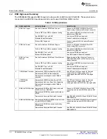 Preview for 10 page of Texas Instruments DP83869EVM User Manual