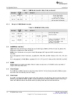 Preview for 14 page of Texas Instruments DP83869EVM User Manual