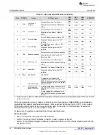 Preview for 16 page of Texas Instruments DP83869EVM User Manual