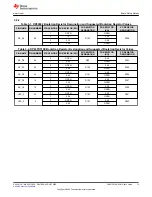 Предварительный просмотр 13 страницы Texas Instruments DP83TD510E-EVM User Manual