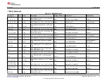 Предварительный просмотр 29 страницы Texas Instruments DP83TD510E-EVM User Manual