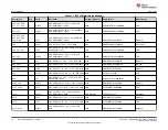 Предварительный просмотр 30 страницы Texas Instruments DP83TD510E-EVM User Manual