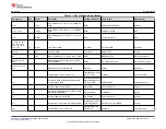 Предварительный просмотр 31 страницы Texas Instruments DP83TD510E-EVM User Manual