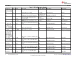 Предварительный просмотр 32 страницы Texas Instruments DP83TD510E-EVM User Manual