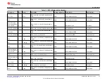 Предварительный просмотр 33 страницы Texas Instruments DP83TD510E-EVM User Manual