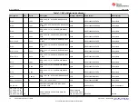 Предварительный просмотр 34 страницы Texas Instruments DP83TD510E-EVM User Manual