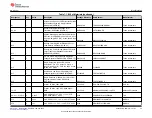 Предварительный просмотр 35 страницы Texas Instruments DP83TD510E-EVM User Manual