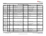 Предварительный просмотр 36 страницы Texas Instruments DP83TD510E-EVM User Manual