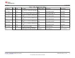 Предварительный просмотр 37 страницы Texas Instruments DP83TD510E-EVM User Manual