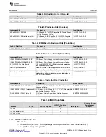 Предварительный просмотр 5 страницы Texas Instruments DRA72 Series User Manual