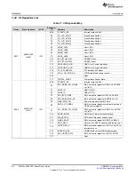 Предварительный просмотр 20 страницы Texas Instruments DRA72 Series User Manual