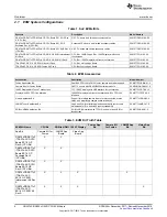 Предварительный просмотр 4 страницы Texas Instruments DRA76xP-ACD User Manual