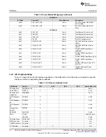 Предварительный просмотр 18 страницы Texas Instruments DRA76xP-ACD User Manual