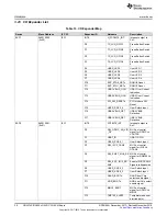 Предварительный просмотр 20 страницы Texas Instruments DRA76xP-ACD User Manual