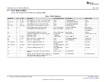 Preview for 16 page of Texas Instruments DRV-ACC16-EVM User Manual