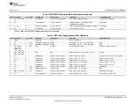 Предварительный просмотр 23 страницы Texas Instruments DRV10963 User Manual