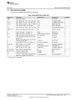 Предварительный просмотр 17 страницы Texas Instruments DRV10987 EVM User Manual