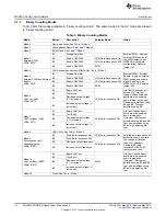 Предварительный просмотр 14 страницы Texas Instruments DRV2603 User Manual