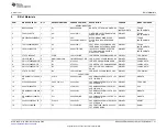 Предварительный просмотр 21 страницы Texas Instruments DRV2603 User Manual