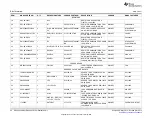 Предварительный просмотр 22 страницы Texas Instruments DRV2603 User Manual