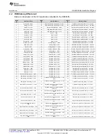 Предварительный просмотр 13 страницы Texas Instruments DRV2605EVM-CT User Manual