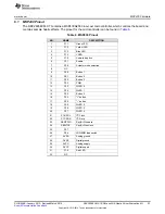 Предварительный просмотр 23 страницы Texas Instruments DRV2605EVM-CT User Manual