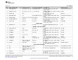 Предварительный просмотр 29 страницы Texas Instruments DRV2605EVM-CT User Manual