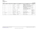 Preview for 19 page of Texas Instruments DRV2624EVM-CT User Manual