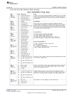 Предварительный просмотр 15 страницы Texas Instruments DRV2667 User Manual