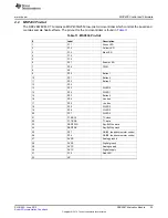 Предварительный просмотр 25 страницы Texas Instruments DRV2667 User Manual