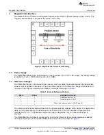 Preview for 2 page of Texas Instruments DRV425EVM User Manual