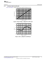 Preview for 5 page of Texas Instruments DRV425EVM User Manual