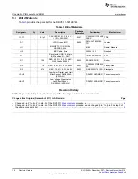 Preview for 10 page of Texas Instruments DRV5011-5012EVM User Manual